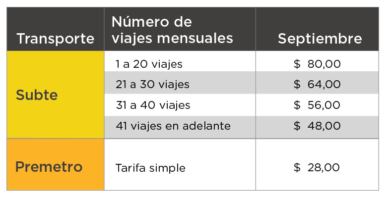 SUBTES TARIFAS